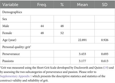 Effects of grit on medical students’ wellbeing during clerkships: a longitudinal observational cohort study